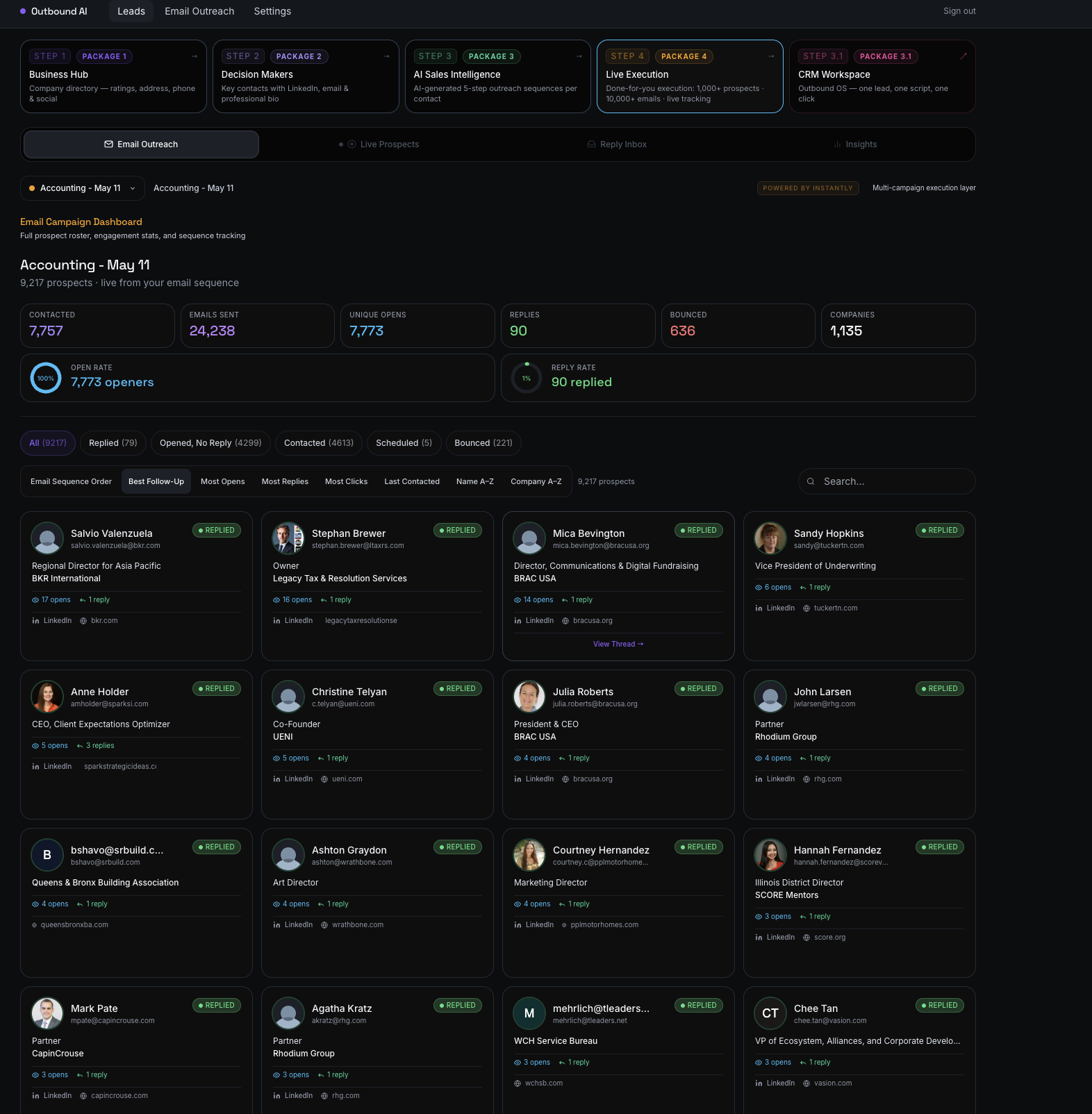 Outbound AI campaign dashboard showing opens, replies, bounces, and prospect cards